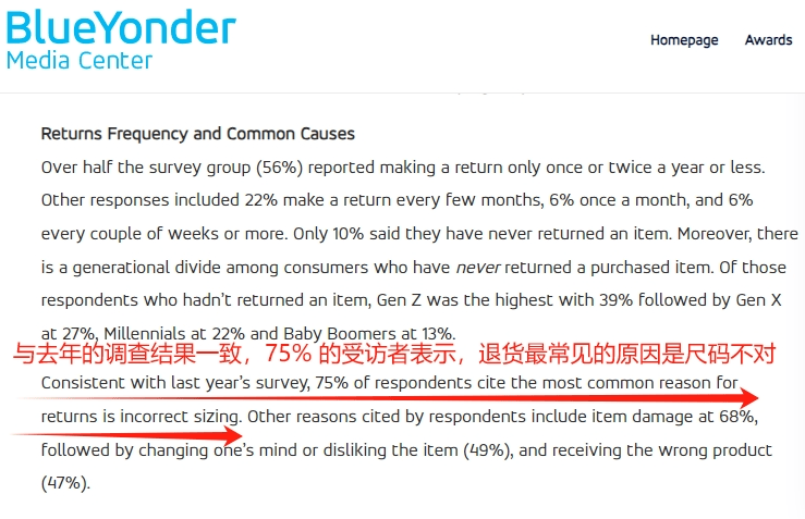 紧美国消费者购买意愿降低AG真人国际退货政策收(图1)