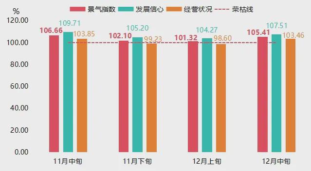 绒服批发价格指数小幅回落AG真人地址12月中旬羽(图2)