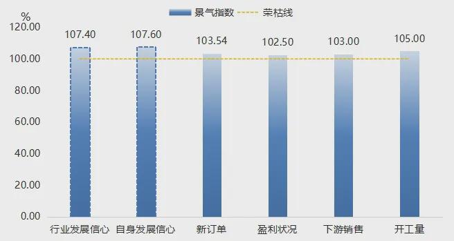 绒服批发价格指数小幅回落AG真人地址12月中旬羽(图4)